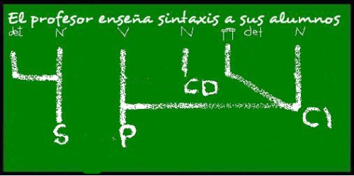 sintaxis_1